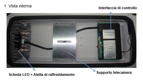 IT-SHZ33-WL Installazione Telecamera e Funzioni Italiano